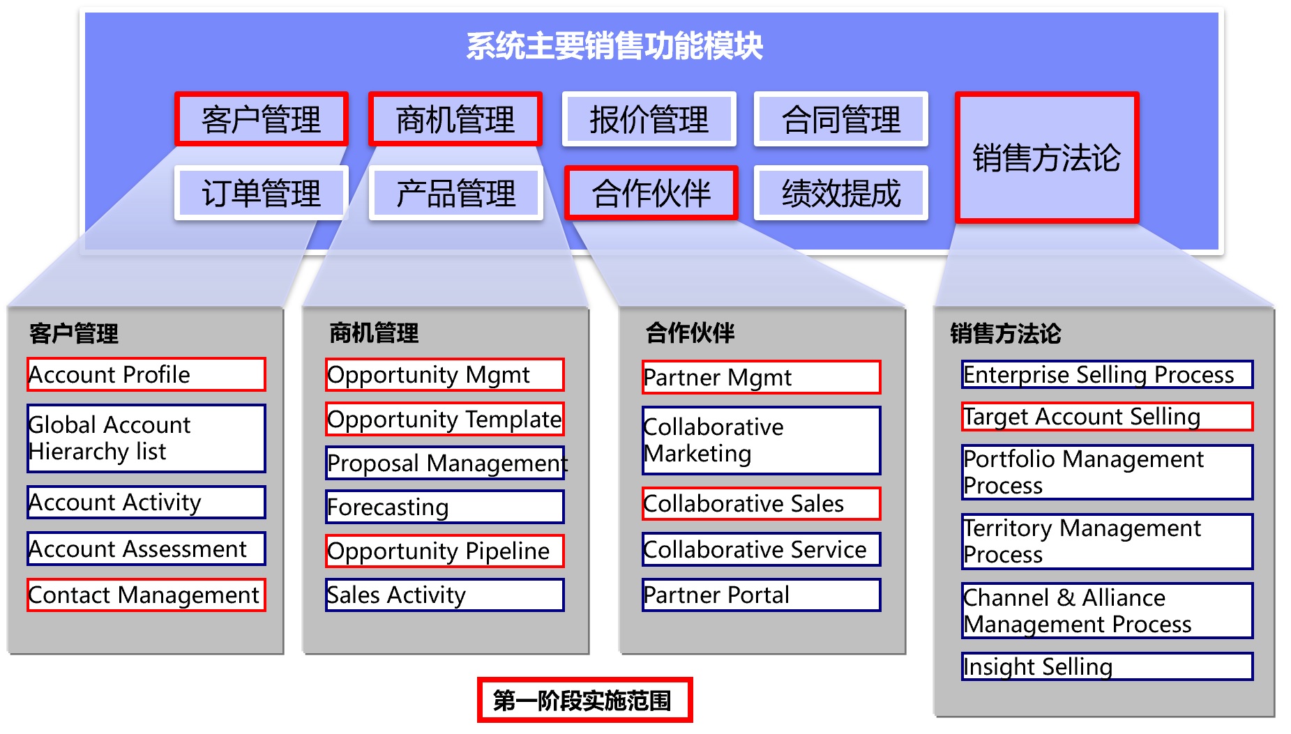 怎么低成本拉新客户？1元钱+200积分让顾客主动回门店案例